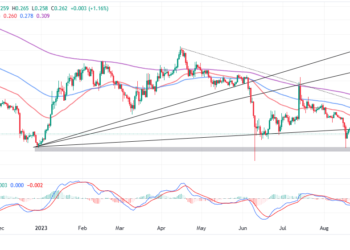 ADA Holds The 50-day EMA Support