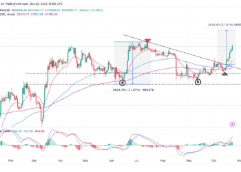 Bitcoin On The Cusp Of Massive Rally