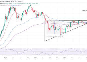 Institutions Seek Exposure to BTC Futures