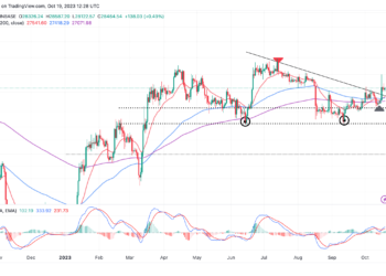 BTC Price Prediction | Bitcoin Price Prediction As $28k Support Holds