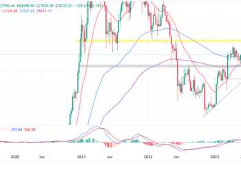 Bitcoin Price Prediction: BTC Explodes Above $28k