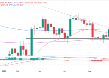 Bitcoin Price Prediction: Has BTC Short-Term Bottomed?