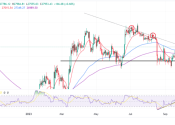 Bitcoin Price Prediction: BTC Ignores Bearish Calls