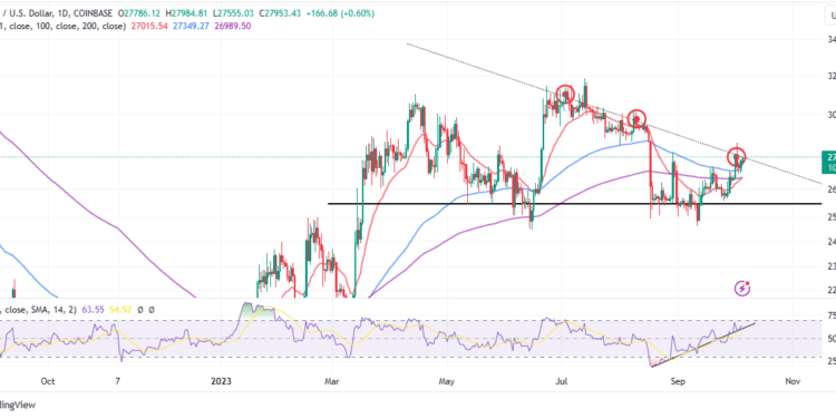 Bitcoin Price Prediction: BTC Ignores Bearish Calls