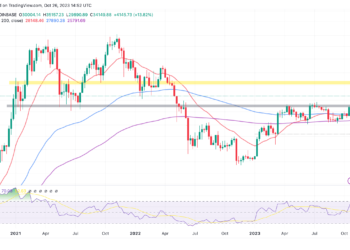 BTC Rally To $45k Awaits ETF Approval