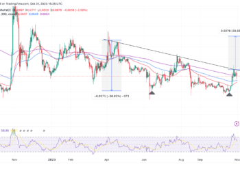 Dogecoin Price Prediction: DOGE Tumbles Below $0.07