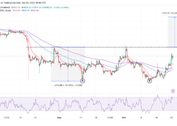Ethereum Price | ETH On The Move To $2,000 As DeFi TVL Hits $21 Billion