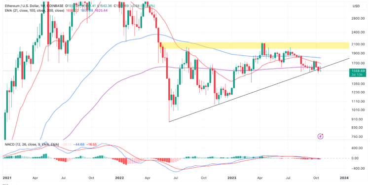ETH Addresses Hit 100 Million
