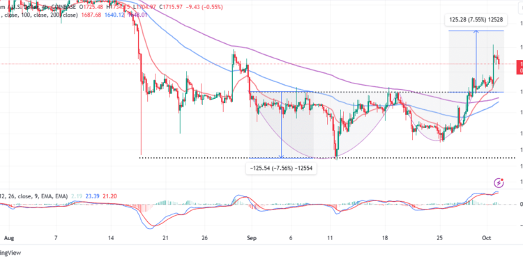 ETH ETFs Debut In The US
