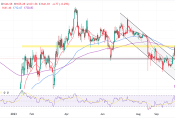 ETH Ready To Bounce Hard