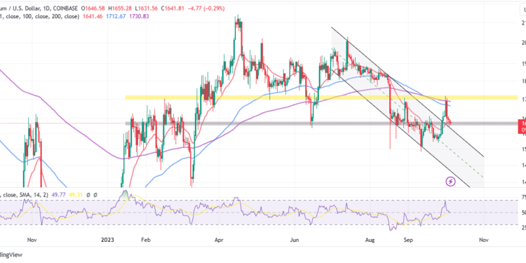 ETH Ready To Bounce Hard