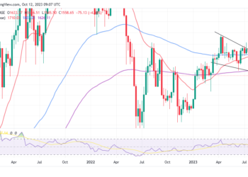 ETH Market Falls As Bitcoin Climbs