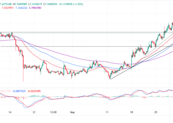 LINK Falters As Profit Booking Bites