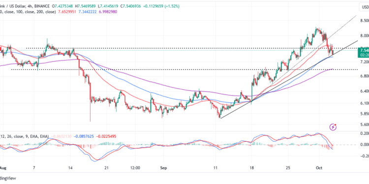 LINK Falters As Profit Booking Bites