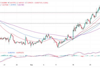 Chainlink Price Prediction: LINK Dips To $7.5