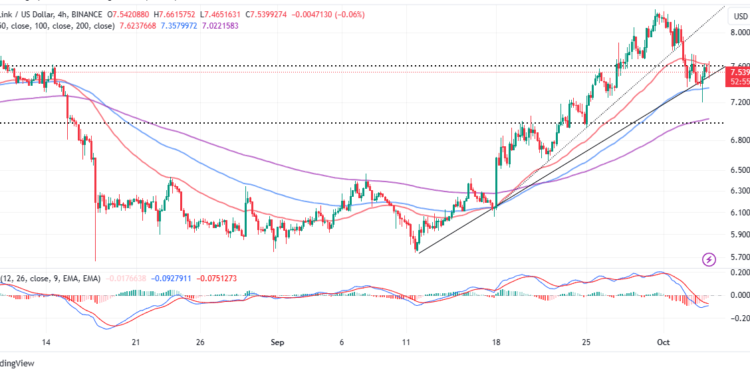 Chainlink Price Prediction: LINK Dips To $7.5