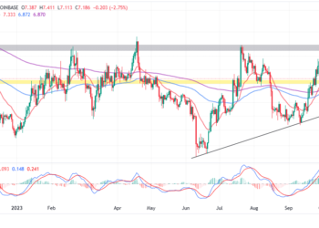 Chainlink Price Prediction: LINK Retests $7 Support