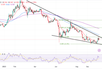 POL Contracts Live On Goerli Testnet