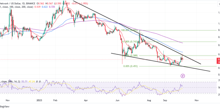 POL Contracts Live On Goerli Testnet