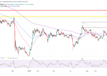 Can AUM Increase Blast SOL To $50?