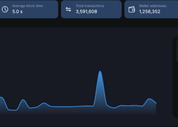 SHIB Joins The Bullish Party 