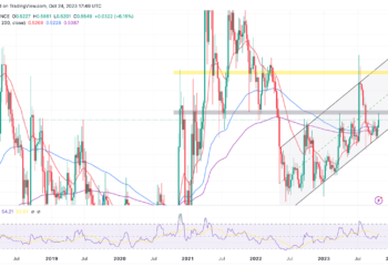 XRP Price Prediction: XRP Ascends To $0.55