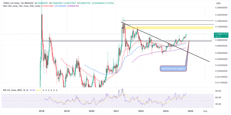 Tron Price Prediction: TRX Heads To $0.1