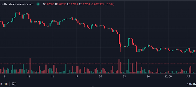 Is this the bottom for $ESS, or is there more pain?