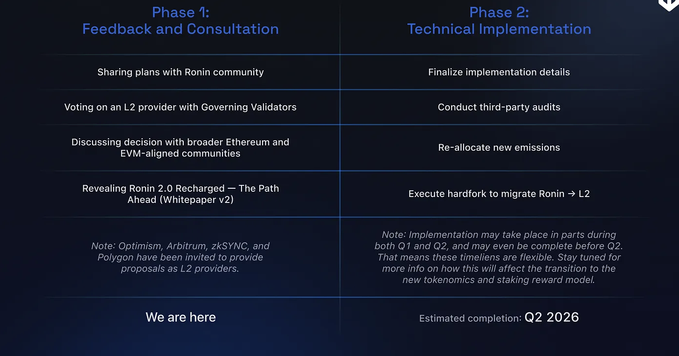 Games, Ethereum 2.0, Web3, GameFi